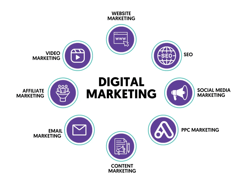 Fundamentals of Digital Marketing